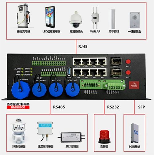 佰馬科技亮相第16屆中國道路照明論壇，以5G通信技術服務為智慧燈桿建設注入新動能
